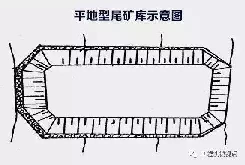 尾矿库和尾矿坝区别