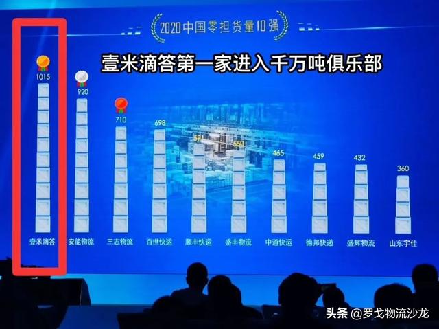 壹米滴答是第几大物流「优速壹米滴答合并最新消息」