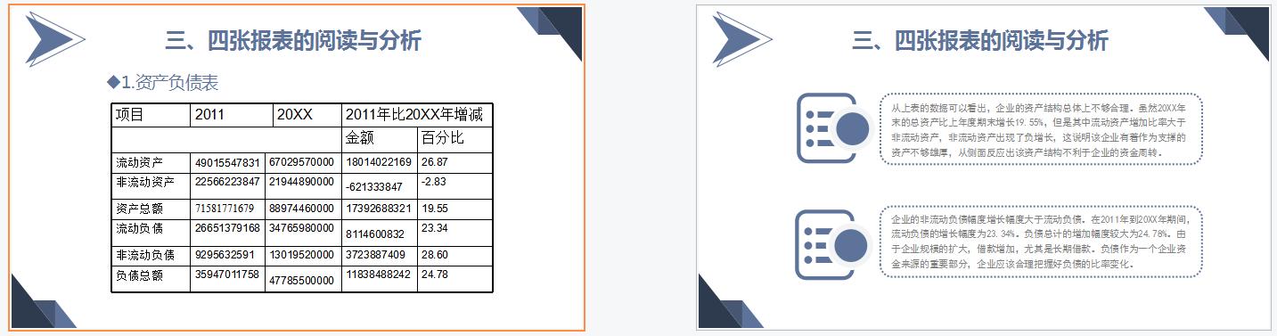 人家这才叫财务分析报告，你那只是报账本！附多套模板，直接套用