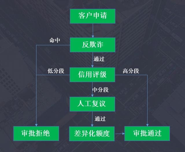 信贷工厂怎么样