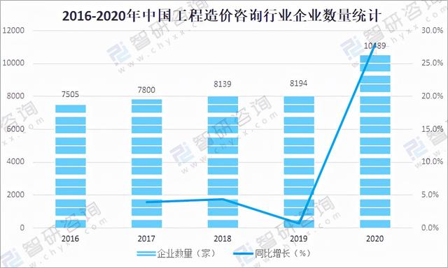 工程造价咨询十年发展规划