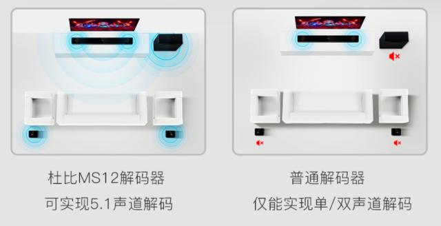腾讯盒子