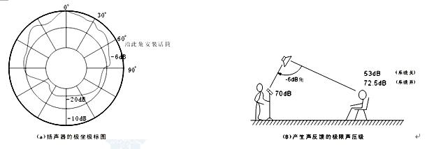 背景音乐系统方案