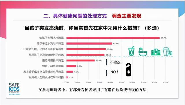 孩子发烧，中西药、刮痧、酒精擦身…用什么呢？你家谁说了算？