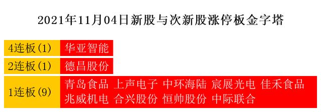 11月4日涨停复盘：新能源车、风电、光伏、特斯拉、5G、次新