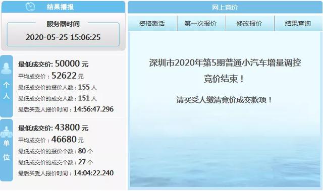 0.23%！129万人摇2933个车牌，想中粤B别忘了做这件事