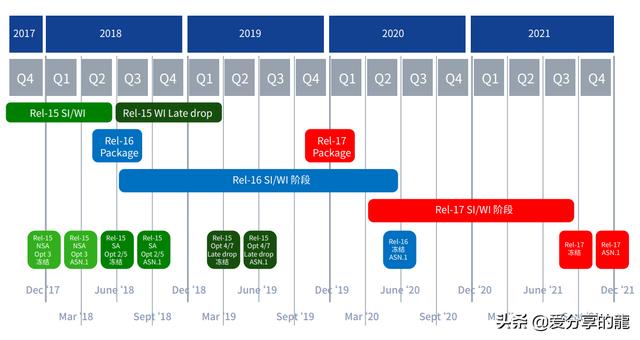 5g毫米波技术简介 全网搜