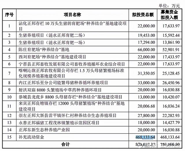 4大猪企的周期雷有多大？