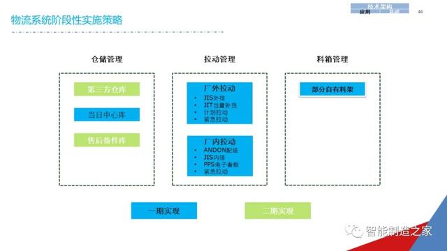 一份经典企业IT信息化战略规划