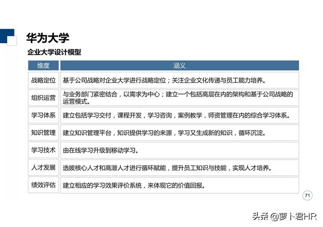 「标杆学习」华为大学培养体系