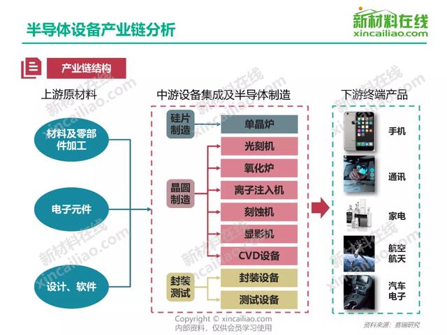 关于中国400个新材料行业的产业链结构图！(建议收藏)-第9张图片-9158手机教程网