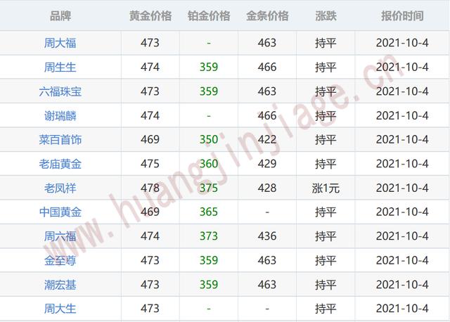 今日黄金价格查询 21年10月4日 全网搜
