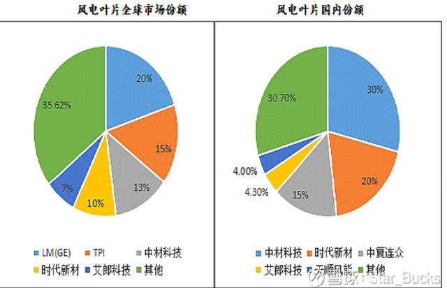 风电产业链（之一）