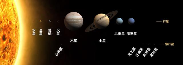 冥王星为什么被除名