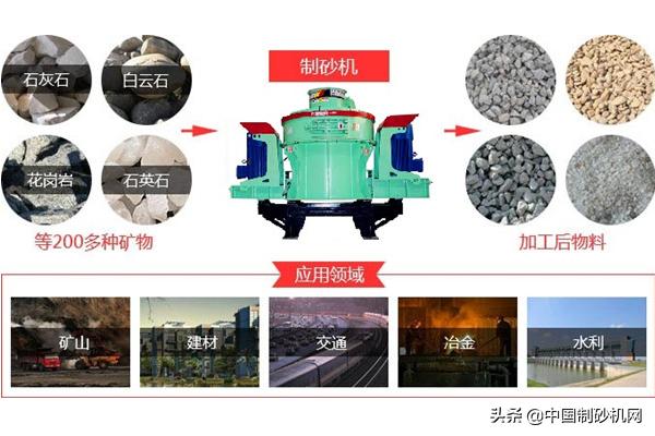 制砂机原料都是什么