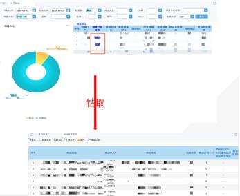 “新品”到“爆款”，浅析新品运营管理