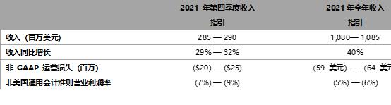 元宇宙卖水者，3D引擎龙头，Unity长期前景如何？