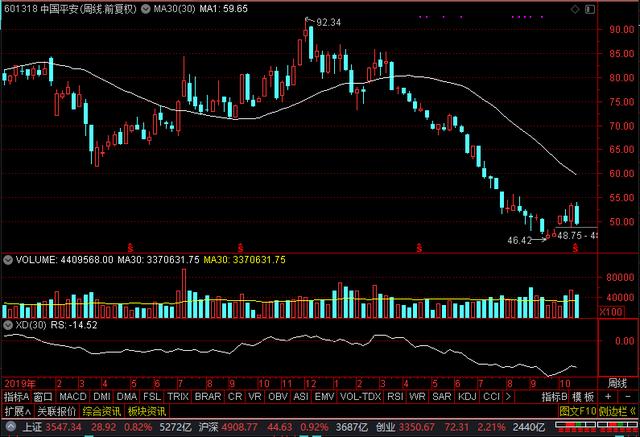 三季报出炉！格力电器、三一重工、中国平安、金龙鱼，后市预期