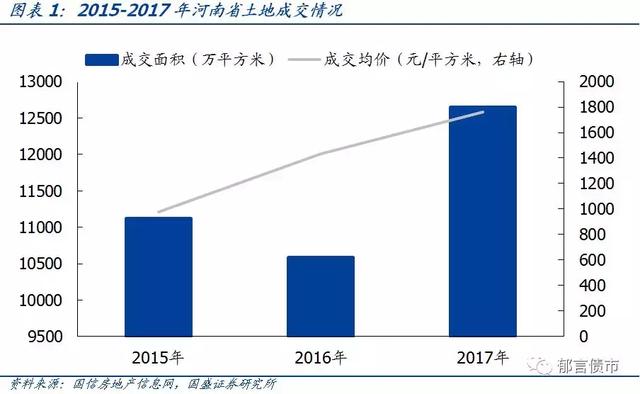 河南省在线投资平台「河南城市网」