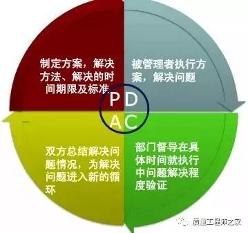 pdca是什么意思