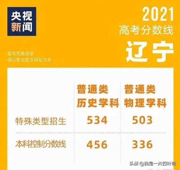 全国多地2021年高考分数线已揭晓