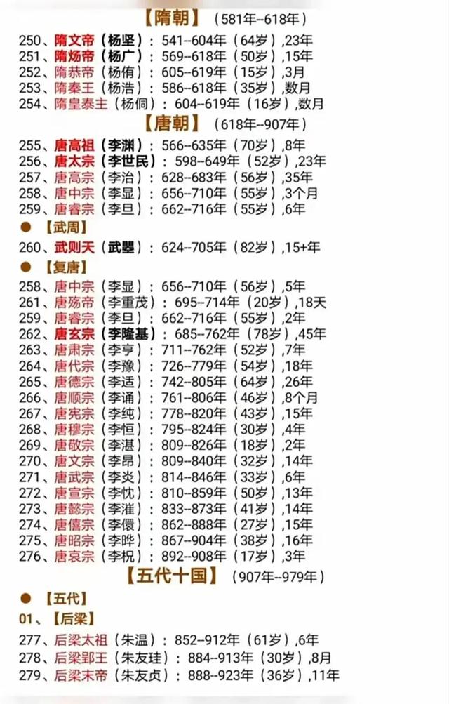 非常详细的中国华夏文明历史朝代兴衰更迭表