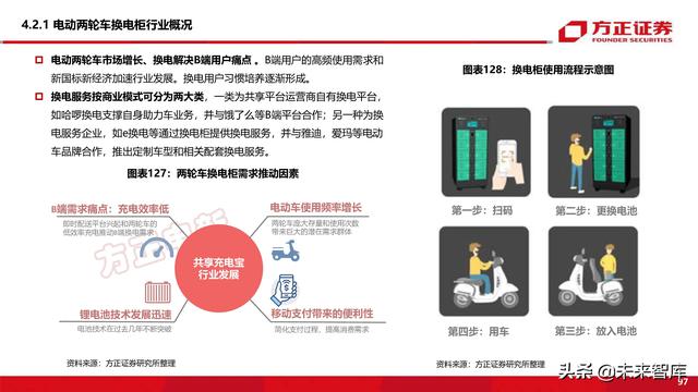新能源换电产业194页深度研究报告-第35张图片-9158手机教程网
