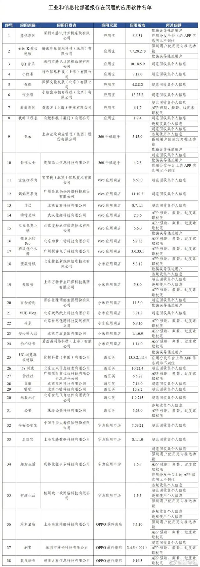 “鱿鱼币”创办人卷钱跑路 ；微念持有李子柒公司51万股权遭冻结