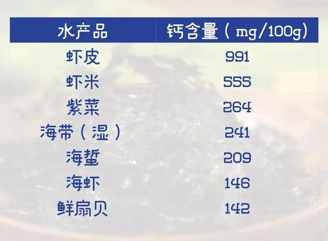 心肝宝贝奖门人：27个钙含量比牛奶高的食物，快收好、多吃点