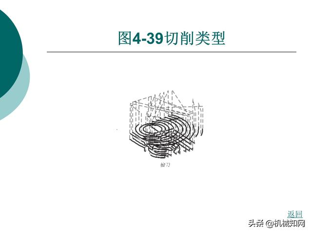 CAXA制造工程师教程，数控铣床编程实例，直观易懂