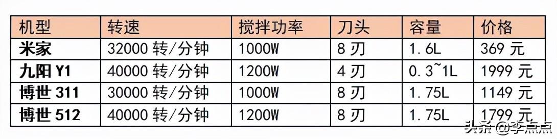 破碎机豆浆有渣子