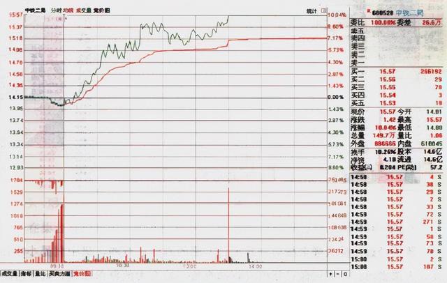 中国股市：后悔没有早点知道“为什么散户总是拿不住一只好股票”