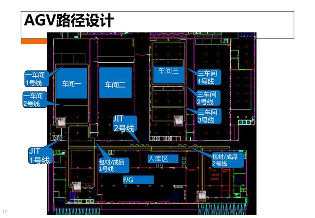 制造业工业4.0：智能工厂规划（84页）