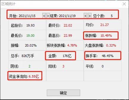 江特电机周分析：九阴洗盘太疯癫 谁人打的太极拳？