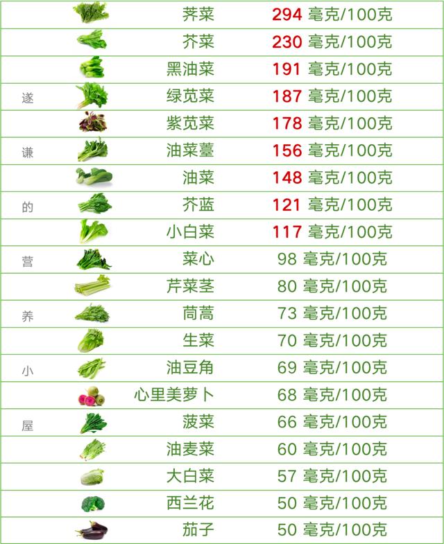 补钙还在吃钙片？这些蔬菜含钙量比牛奶都高