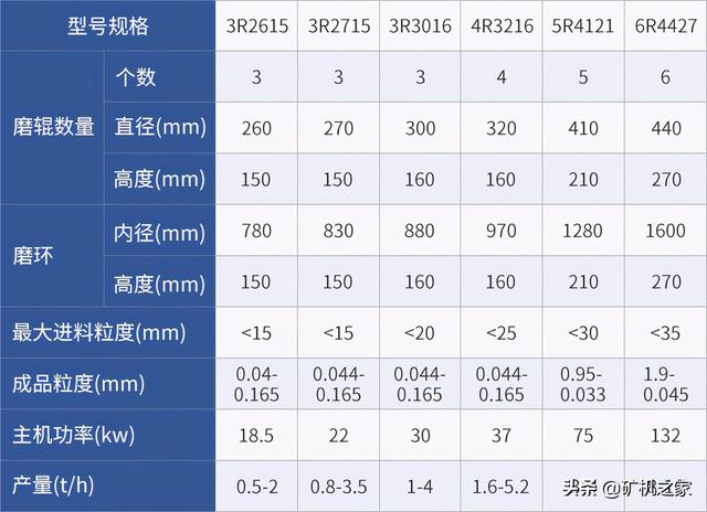 雷蒙磨粉机制砂机
