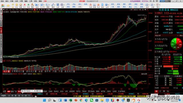 从技术面分析，爱康科技后续怎么走，能不能再创新高