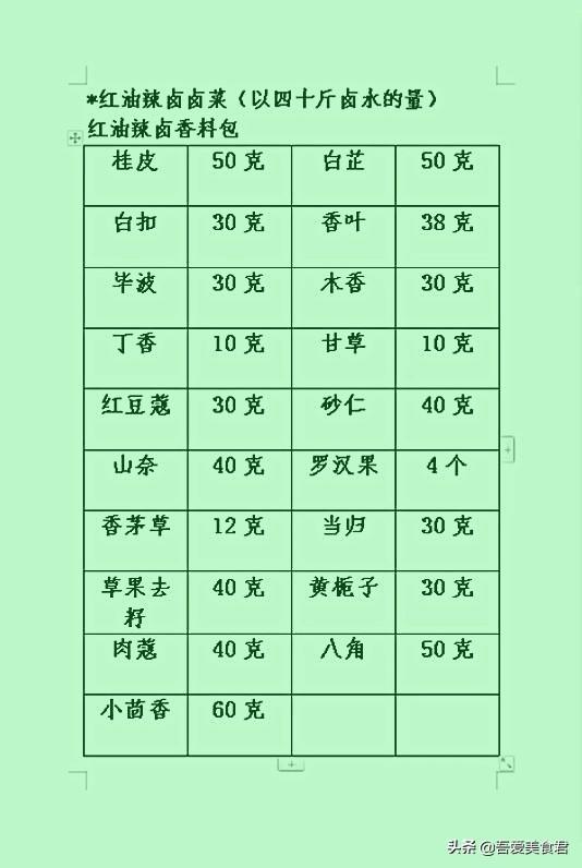 现捞、五香、酱香、麻辣四款卤菜技术秘制配方，满足你所有的欲望