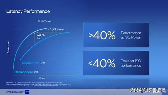 一文读懂Intel第12代 Alder Lake 处理器，真正的改朝换代不再挤牙膏