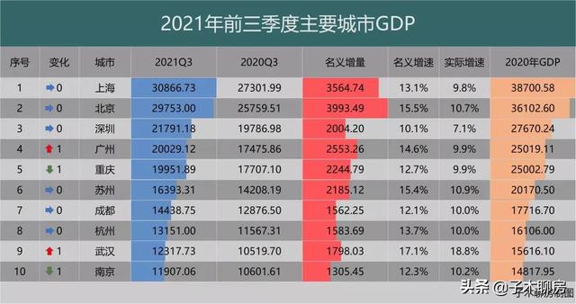 这份报告，透露了房价趋势