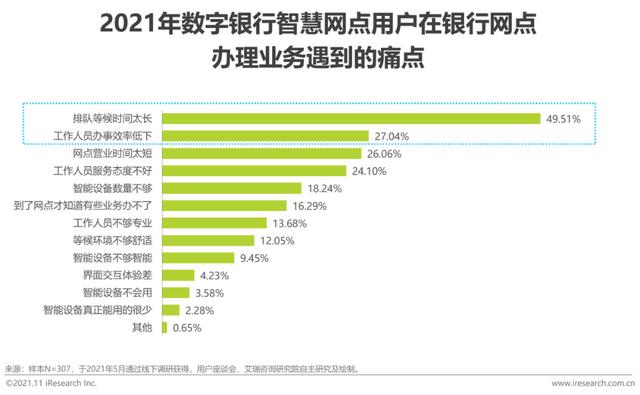 2021年中国数字银行白皮书