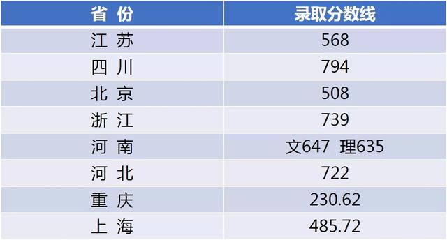 设计名校“小清华”，江南大学2021年艺术类录取分数线公布 清华2021高考录取分数线 第10张