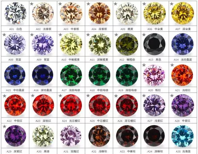 水钻和钻石的区别图片(钻石水钻有什么区别)-锐牛沃德讯息网