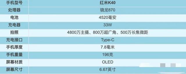 2021年1～9月，上半年发布机型汇总盘点！上篇