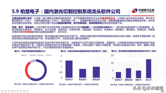 工业软件行业深度报告：中国智能制造的阿喀琉斯之踵-第54张图片-9158手机教程网