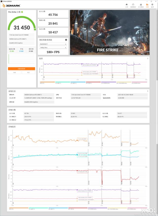 測評｜如何將RTX 3080 Ti裝進NUC？猛獸峽谷告訴你答案