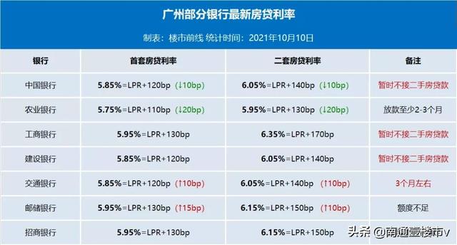 重大信号！刚刚官方发声！多城下调房贷利率