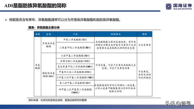 万华化学深度报告：ADI，聚氨酯皇冠上的明珠，产品集群雏形已现