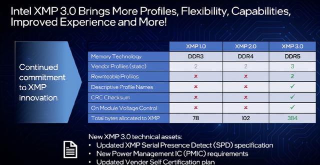 「重磅首发」Intel酷睿i9 12900K性能称王，ROG Z690搭载实测