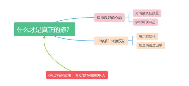 “绿茶”式撩汉法，让男人迫不及待地向你表白